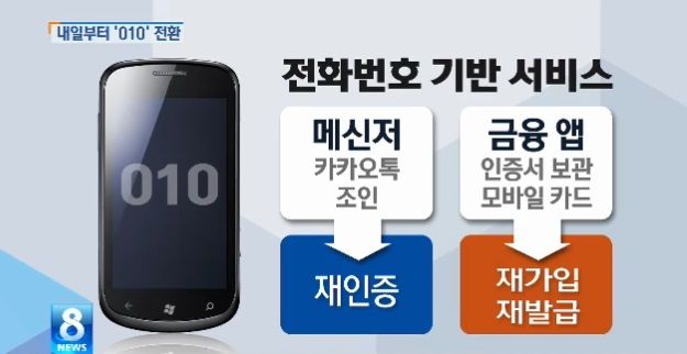 010번호통합