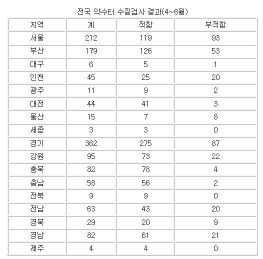 취파