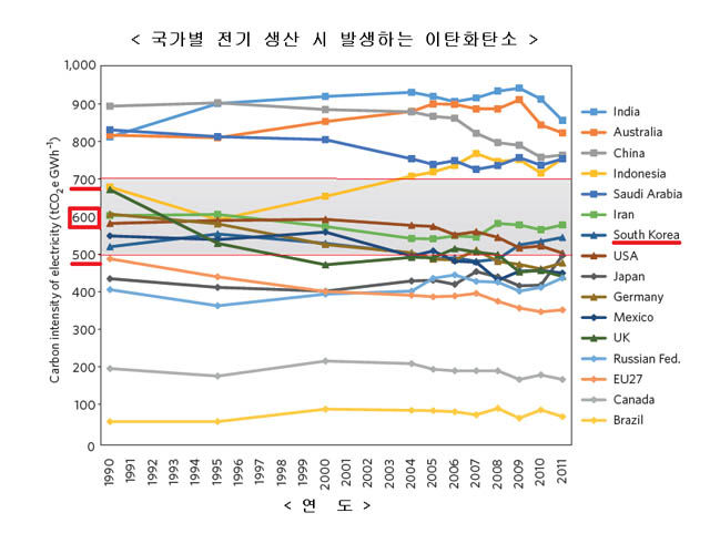 [취재파일] 전기자