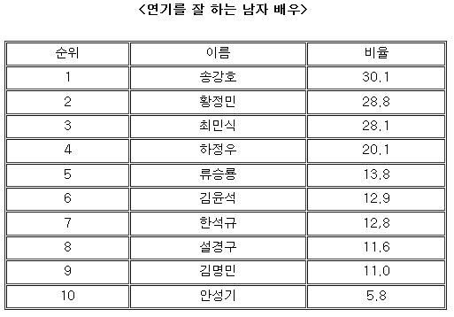 취파