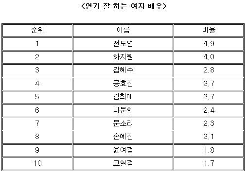 취파