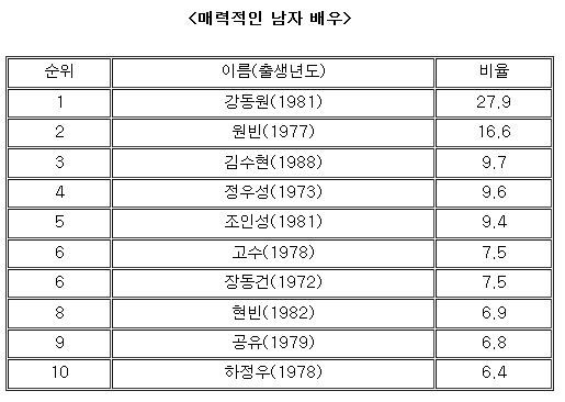 취파