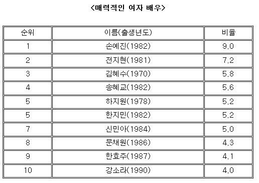 취파