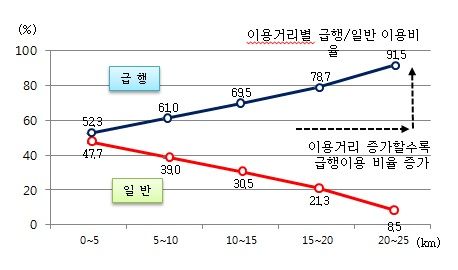지하철 9호선 2단