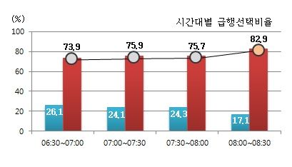 지하철 9호선 2단