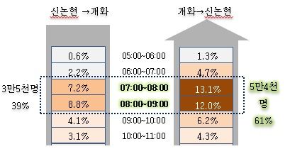 지하철 9호선 2단