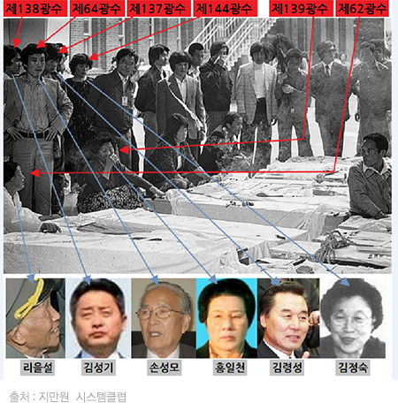 [마부작침] 광주 북한 특수군 주장 사진