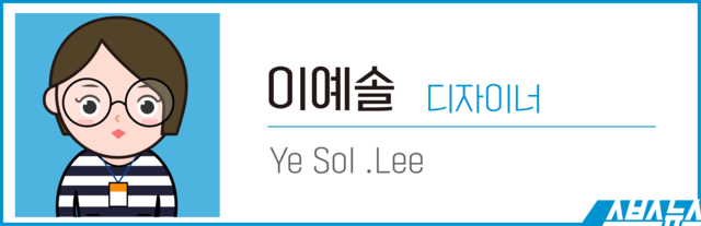 스브스뉴스를 빛낸 사람들