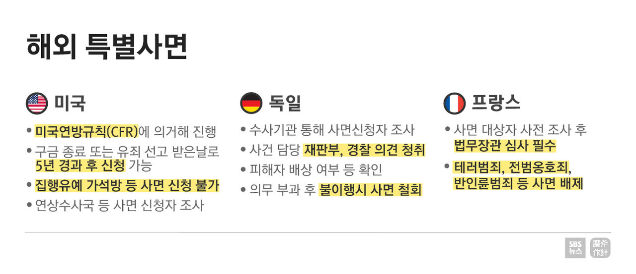 [마부작침] 해외 특별사면