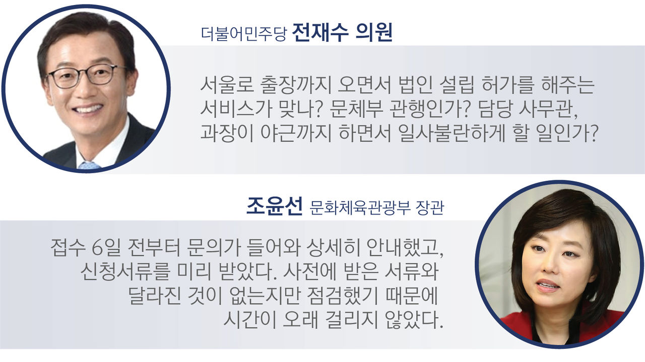 
[더불어민주당 전재수 의원]
“서울로 출장까지 오면서 법인 설립 허가를 해주는 서비스가 맞나? 문체부 관행인가? 담당 사무관, 과장이 야근까지 하면서 일사불란하게 할 일인가?”
[조윤선 문화체육관광부 장관]
“접수 6일 전부터 문의가 들어와 상세히 안내했고, 신청서류를 미리 받았다. 사전에 받은 서류와 달라진 것이 없는지만 점검했기 때문에 시간이 오래 걸리지 않았다.”
