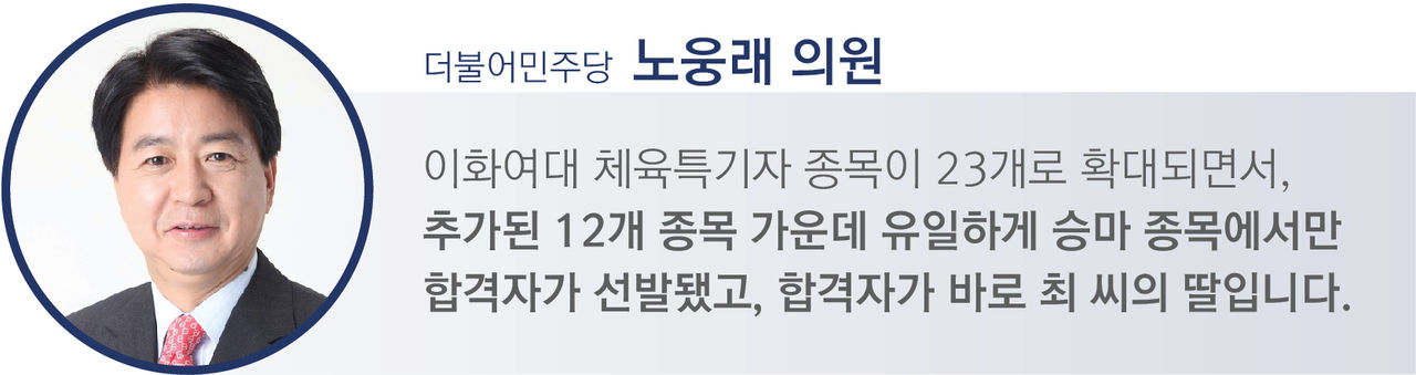 [노웅래 / 더불어민주당 의원]
"이화여대 체육특기자 종목이 23개로 확대되면서, 추가된 12개 종목 가운데 유일하게 승마 종목에서만 합격자가 선발됐고, 이 합격자가 바로 최 씨의 딸입니다.”
