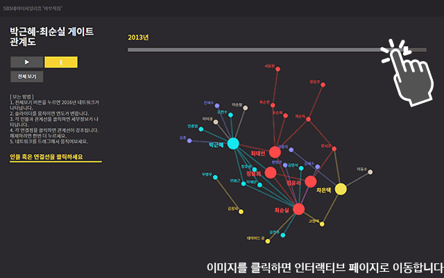 [마부작침] 박근혜 최순실 게이트 인물 관계도