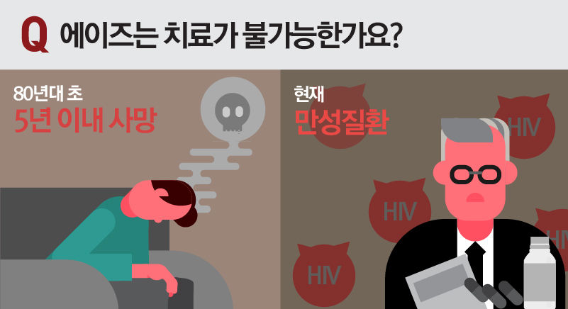 에이즈는 치료가 불가능한가요