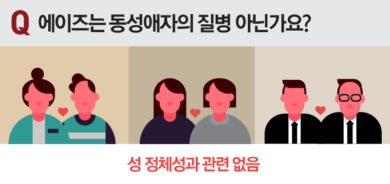 에이즈는 동성애자의 질병 아닌가요?