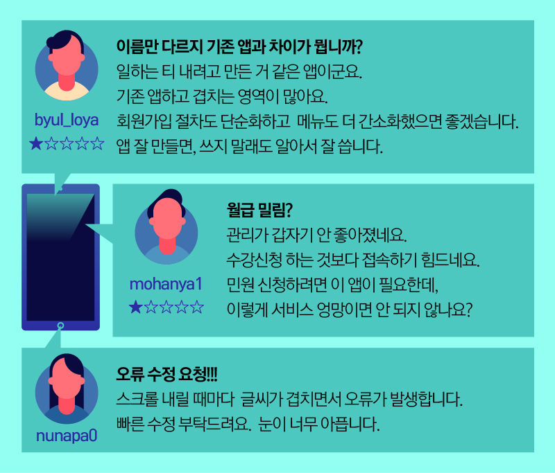 *그래픽
<이용 후기>
-이름만 다르지 기존 앱과 차이가 뭡니까?
일하는 티 내려고 만든 거 같은 앱이군요. 기존 앱하고 겹치는 영역이 많아요. 회원가입 절차도 단순화하고 메뉴도 더 간소화했으면 좋겠습니다. 앱 잘 만들면, 쓰지 말래도 알아서 잘 씁니다.
-월급 밀림?
관리가 갑자기 안 좋아졌네요. 수강신청 하는 것보다 접속하기 힘드네요. 민원 신청하려면 이 앱이 필요한데, 이렇게 서비스 엉망이면 안 되지 않나요?
- 오류 수정 요청!!!
스크롤 내릴 때마다 글씨가 겹치면서 오류가 발생합니다. 빠른 수정 부탁드려요. 눈이 너무 아픕니다.