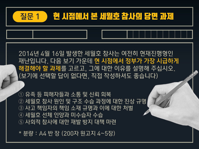 대선주자들에게 세월호를 묻다 ① 연재를 시작하며…그리고 시급한 과제 편