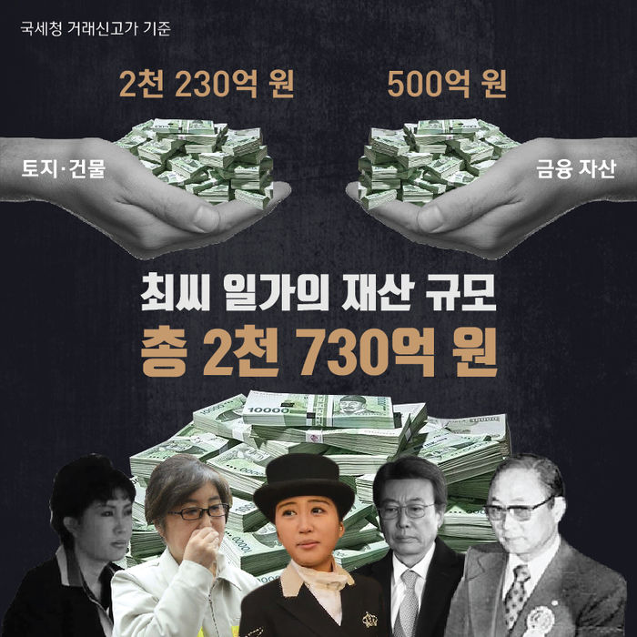 재산규모