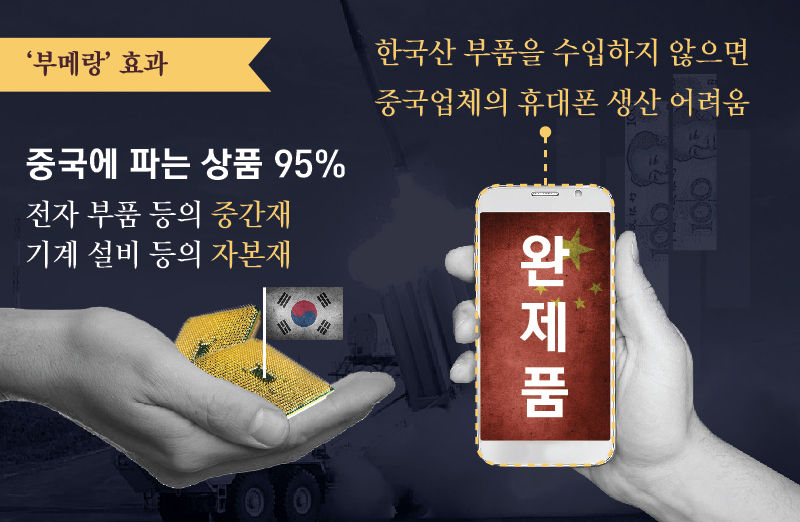 부매랑효과