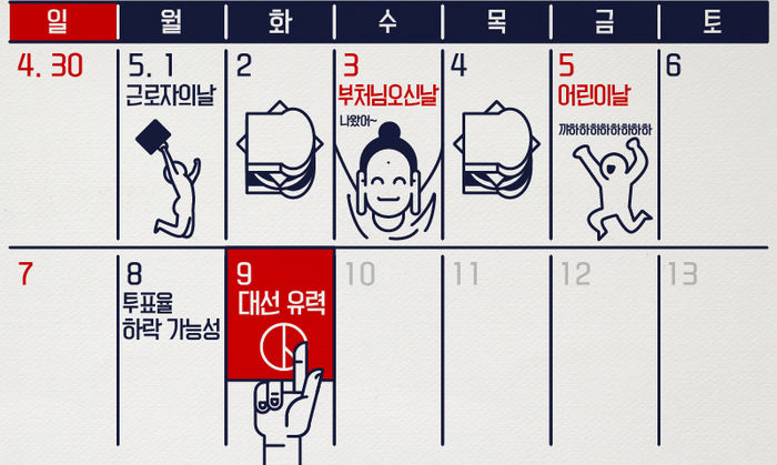 5월 9일이 유력한 이유
