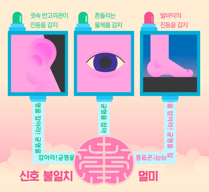 '균형을 잡으라'고 신호를 보냅니다