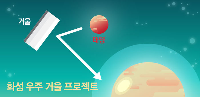 화성 우주 거울 프로젝트