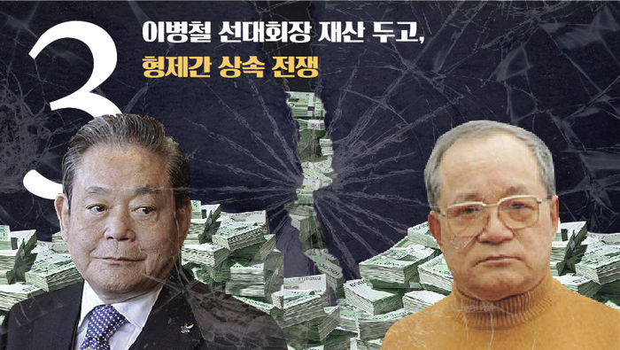 #(Round 3) 이병철 선대회장 재산 두고, 형제간 상속 전쟁