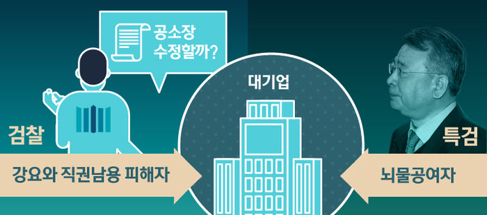공소장 수정하나