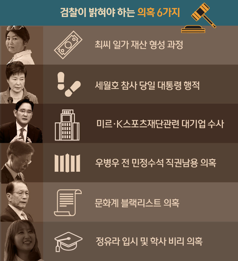 검찰이 밝혀야 하는 의혹 6가지