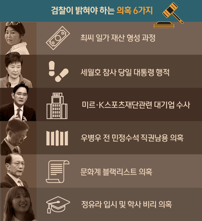 검찰이 밝혀야 하는 의혹 6가지