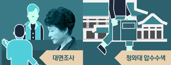 대면조사 압수수색 가능할까