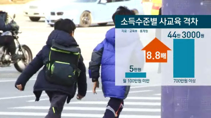 소득수준별 사교육 격차