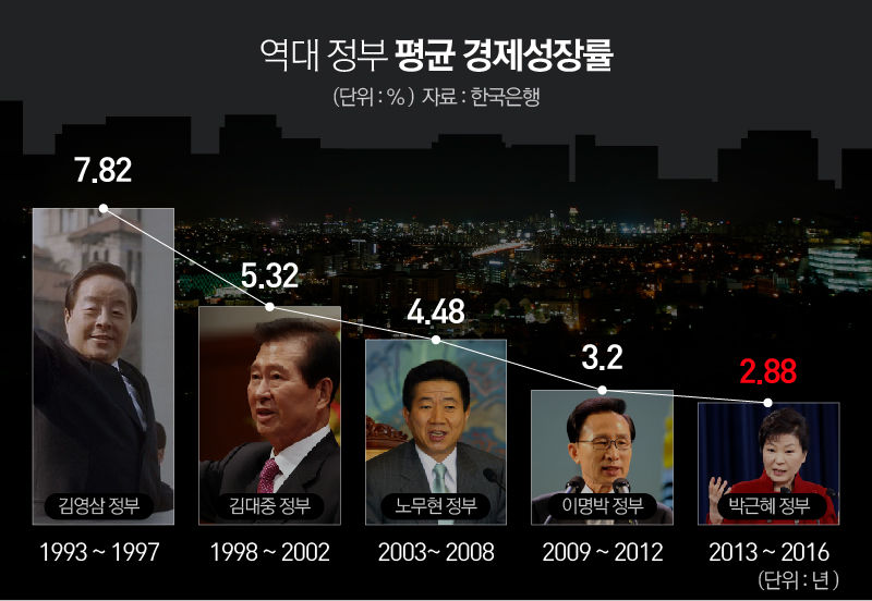 관련 사진