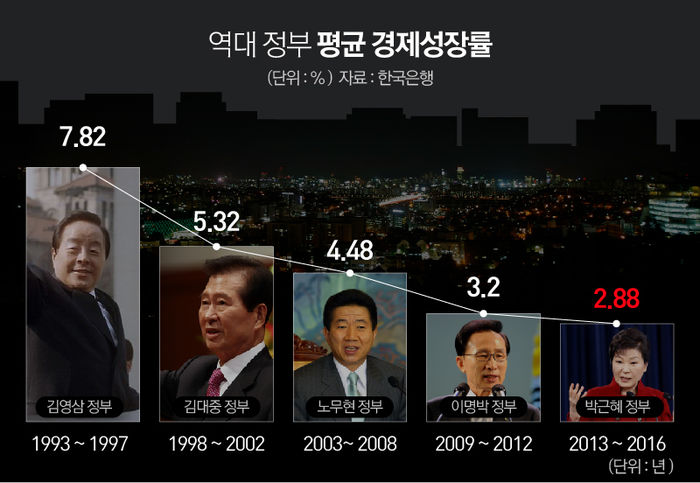 관련 사진