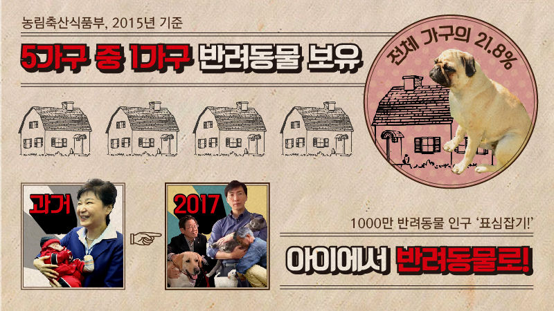 반려동물 표심잡기