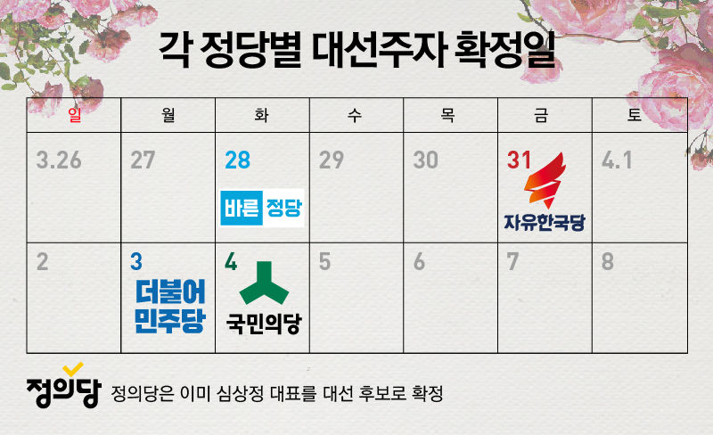 각 정당별 대선주자 확정일