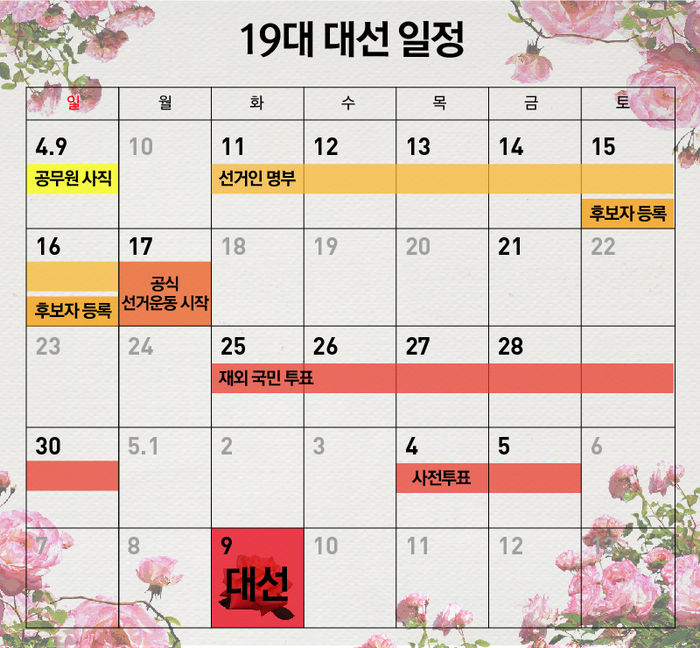 19대 대선 일정