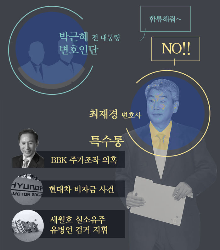 최재경 실패