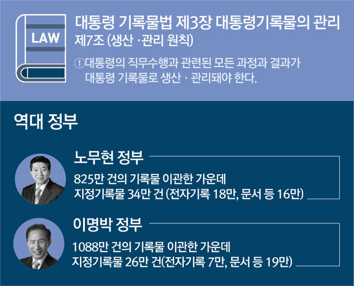 관련 사진