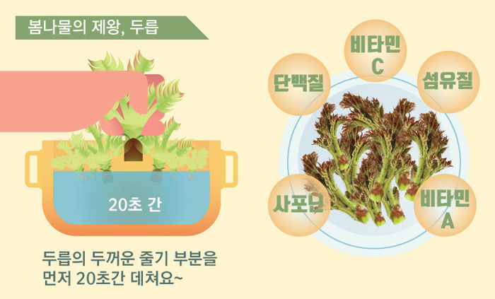 ③ 두릅