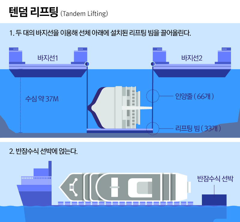 텐덤리프팅