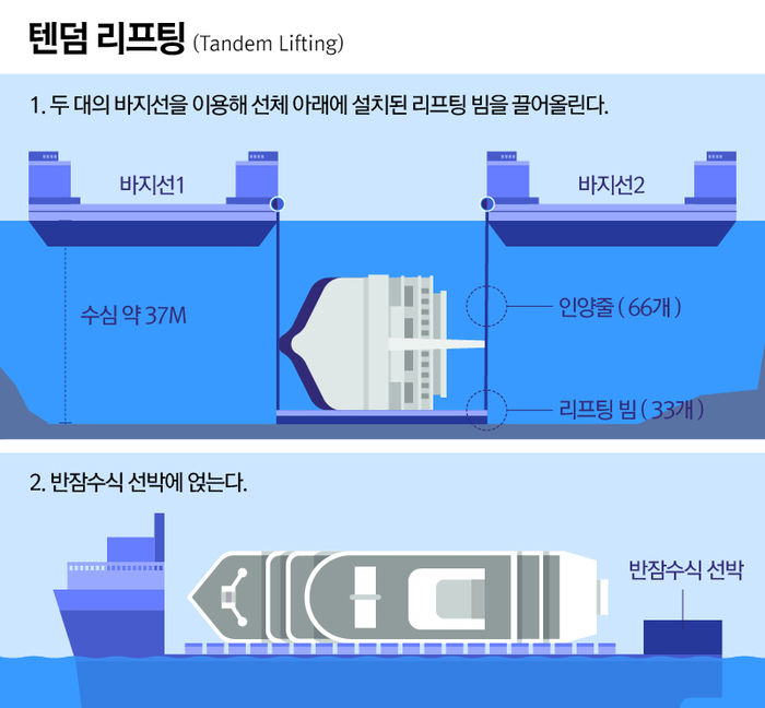 텐덤리프팅