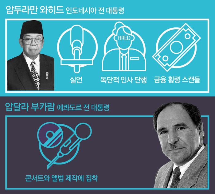 관련 사진