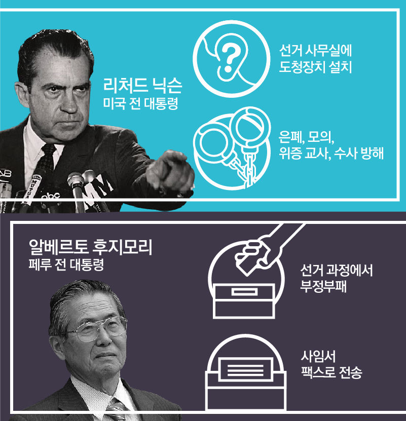 관련 사진