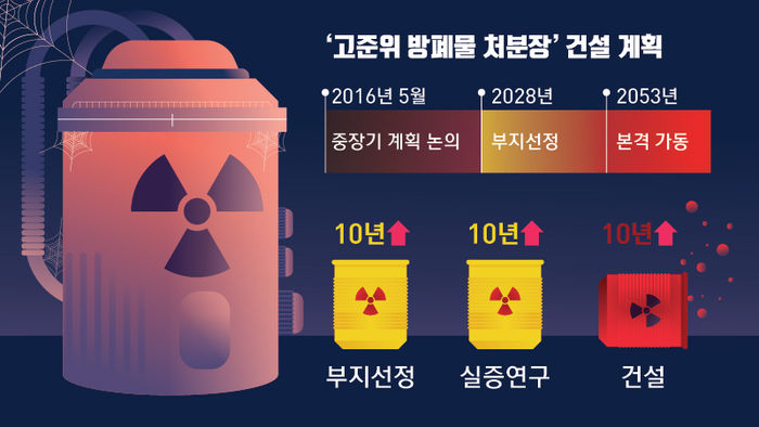 계획