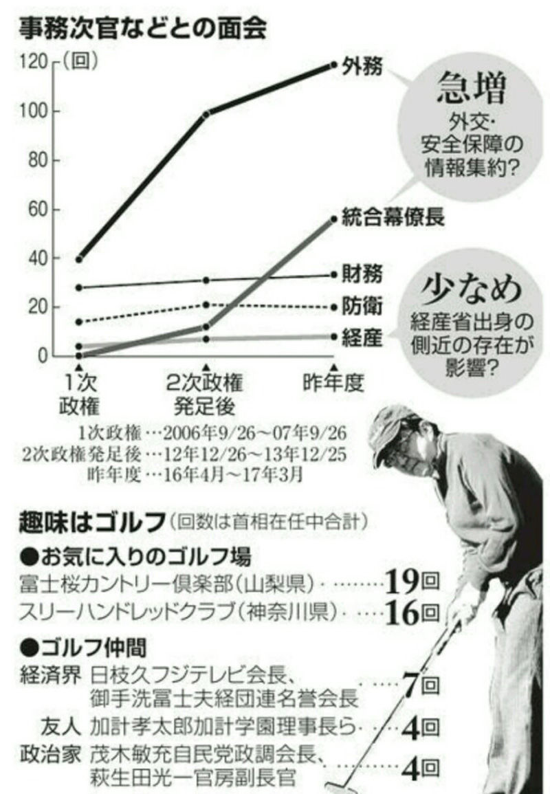 아사히신문 4월4일자 4면 아베 총리 대면보고 분석
