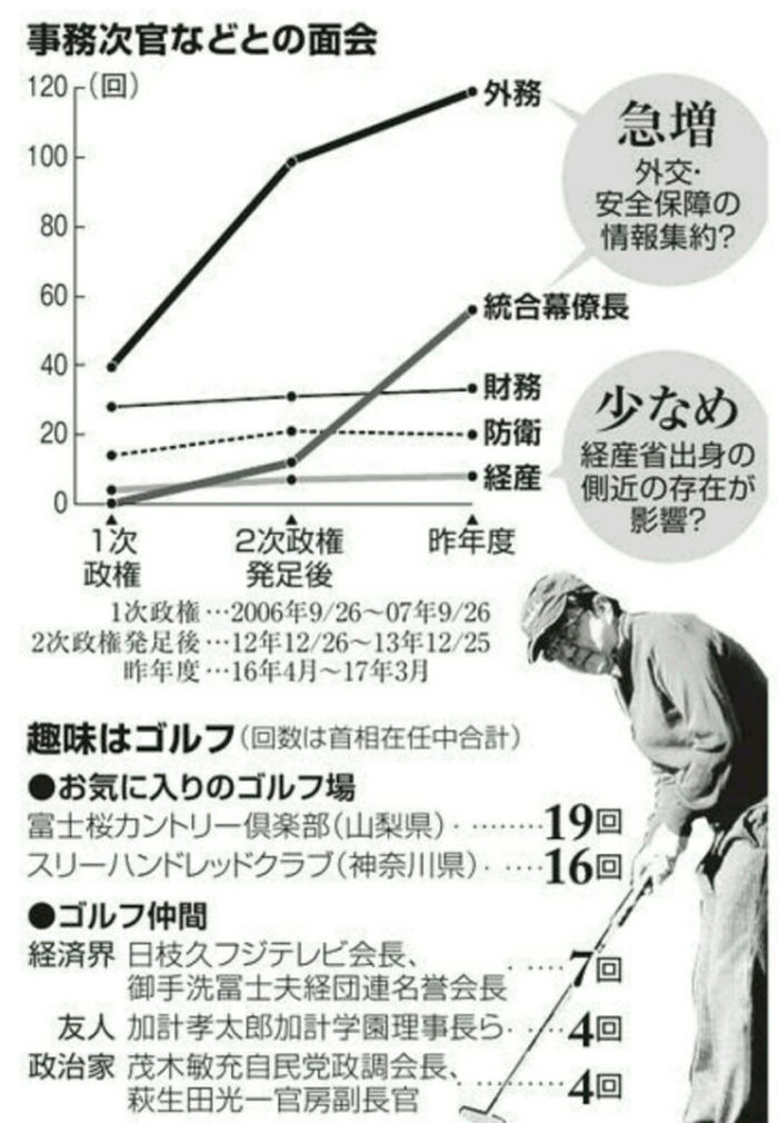 아사히신문 4월4일자 4면 아베 총리 대면보고 분석