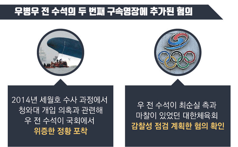 새롭게 추가된 혐의