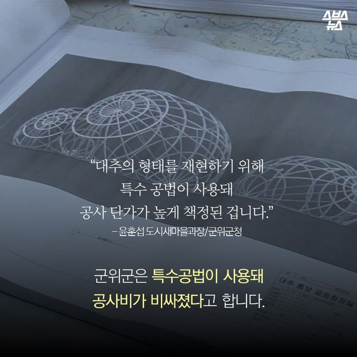 메인이미지  14 : "대추의 형태를 재현하기 위해
특수 공법이 사용돼
공사 단가가 높게 책정된 겁니다."
-윤훈섭 도시새마을과장/군위군청
군위군은 특수공법이 사용돼
공사비가 비싸졌다고 합니다.