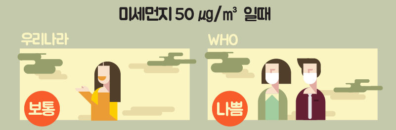 같은 미세먼지 농도, 다른 대처