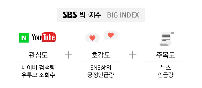 관련 사진